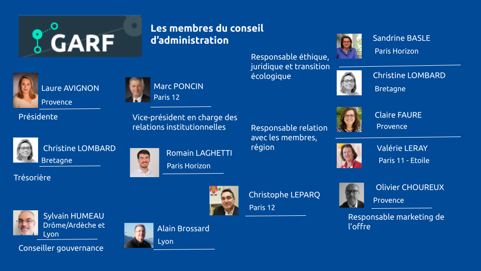 Membres CA Déc 2024.png